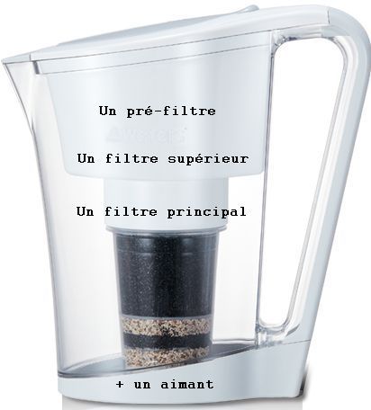 Carafe filtrante ACE BIO